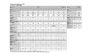 Properties of TOTO’s Ceramics